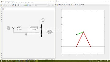 Part 2: /w Propeller. Linearization, Control System design and Implementation using MATLAB/SIMULINK