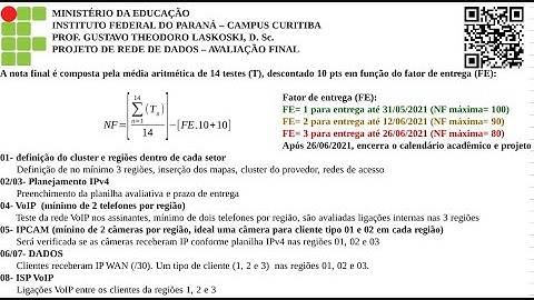 IFPR Labtelecom: Projeto final 2020 - aula 20 - Avaliação final - procedimentos e orientações