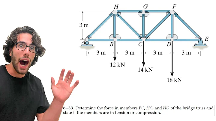 Determine the force in members BC, HC, and HG of the bridge truss - 6-33