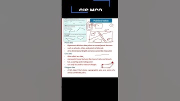 Polygon data in GIS | GIS Polygon data #GIS #SHORTS