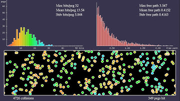 Statistics for a Sinai billiard on the torus with Poisson-distributed obstacles