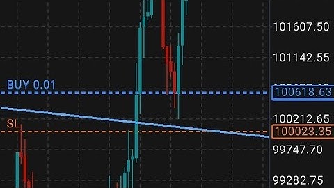 Volatility Indices Trading Strategy on Phone – The Secret They Don’t Want You To Know!