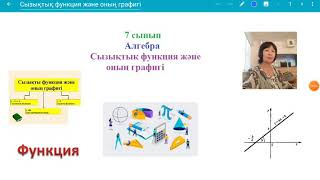 картинка: Сызықтық функция және оның графигі. 7 сынып. Алгебра
