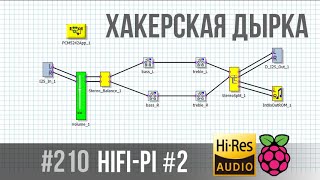Перепрошивка HiFi Pi#2 Stereo DAC for Raspberry Pi