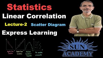 #Statistics |  #Linear Correlation | Question Solved | 12th Commerce | By Sun Academy