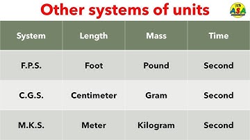 Other Systems of Units • M.K.S, F.P.S., C.G.S.