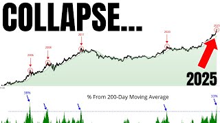 The Worlds Biggest Hedge Just Crashed… HARD