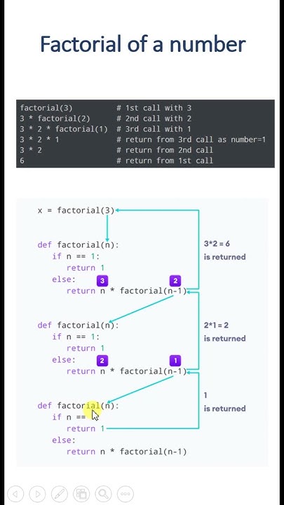 #105- Program for Factorial [Part-5] in python | Python Tutorial ...