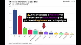 Elecciones Europeas 9 Junio NO VOTES POR CORREO...RECOJE LAS PAPELETAS DÓNDE VAYAN INDICANDO.
