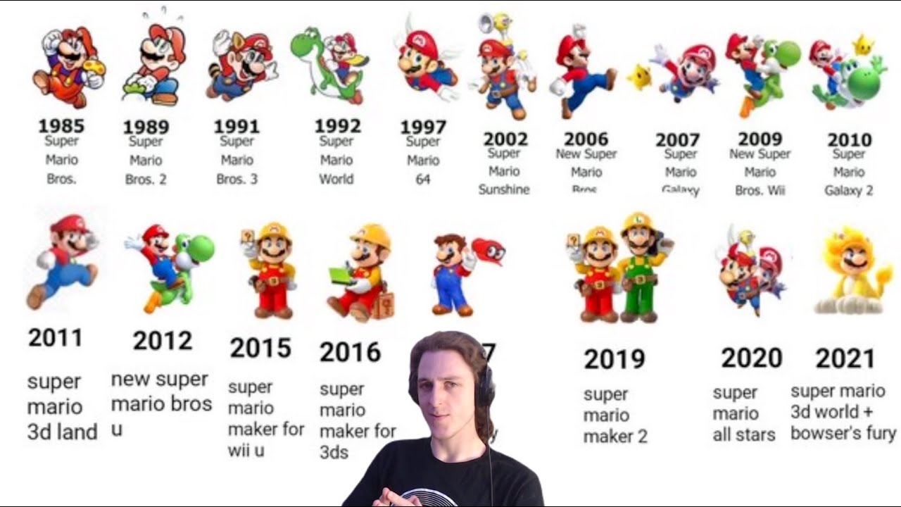 Mario Games Tierlist