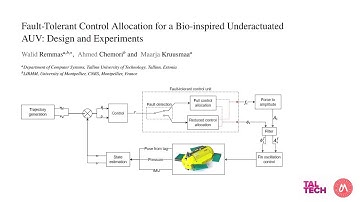 Experimental Demonstration of Fault-Tolerant Control for Fin-Actuated Underwater Robots