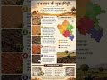 राजस्थान की मृदा (मिट्टी) | Rajasthan Soil Types Complete Explanation 🌾🏜️ | Rajasthan GK 2026