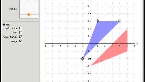 Reflection in Two Dimensions