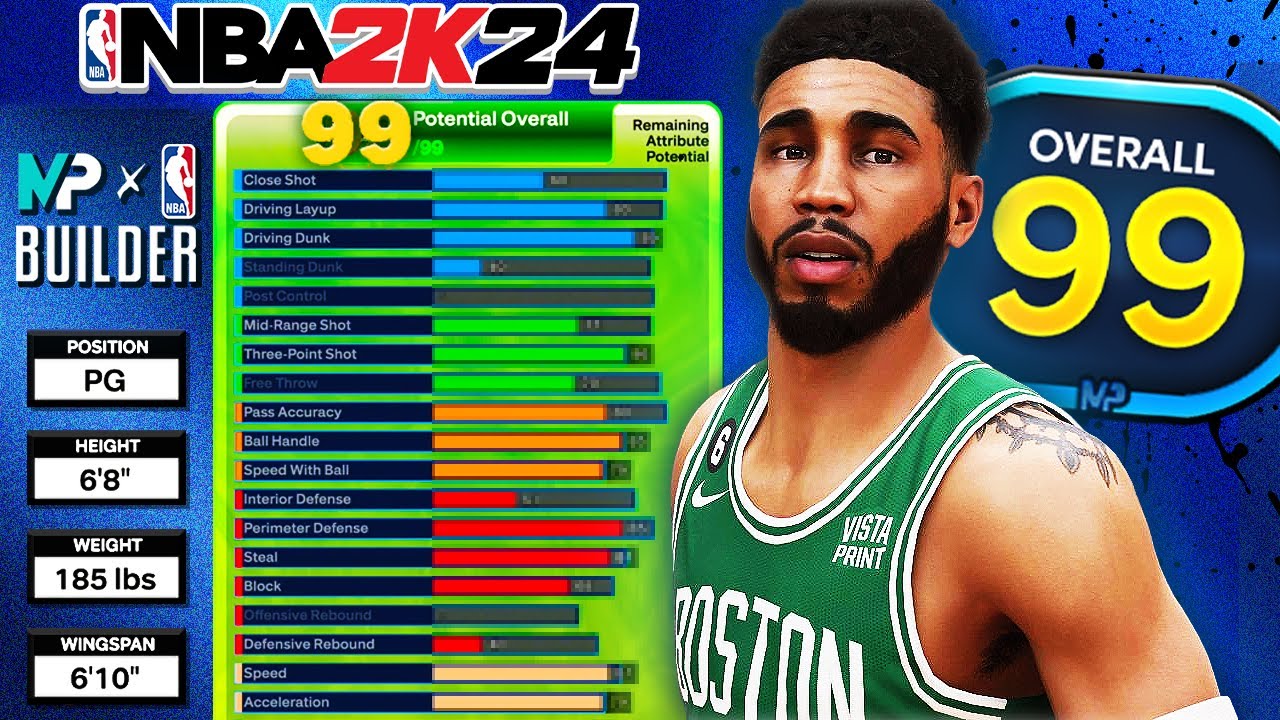 Nba 2k24 Best Build Guide For 68 Point Forward Builder Badge Tips