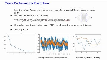 Prediction and Analysis Based on English Premier League