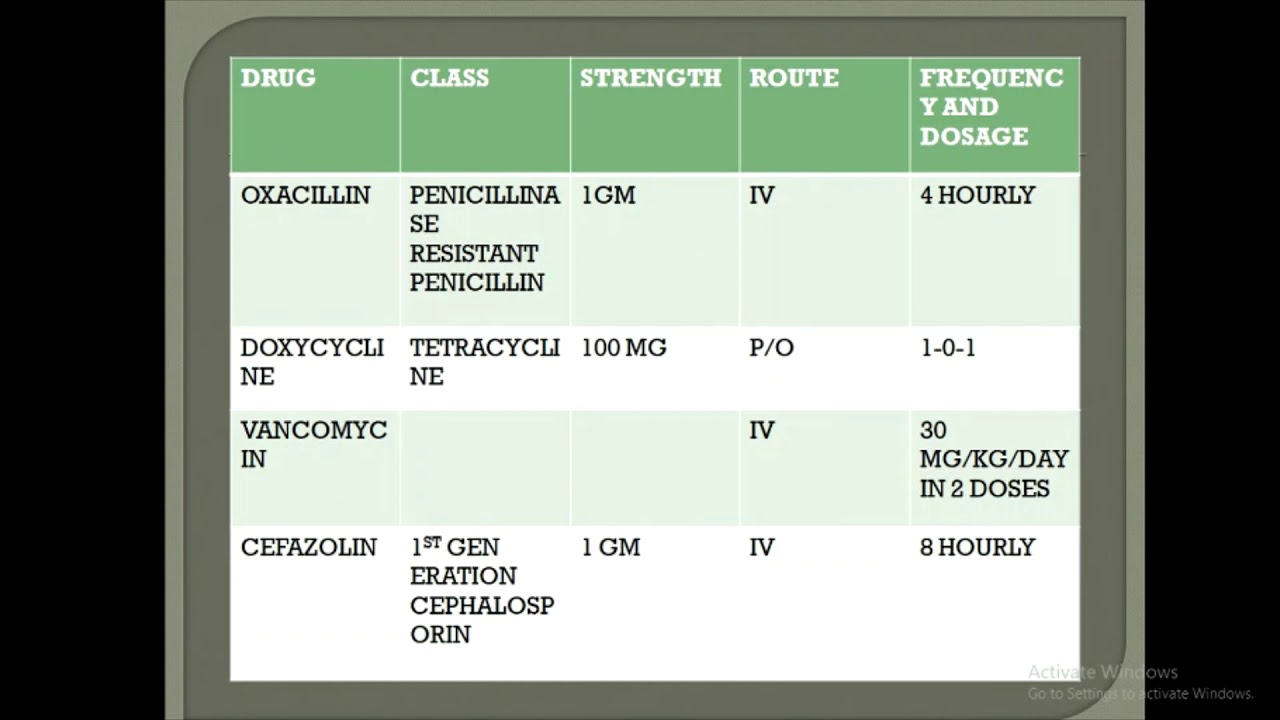 PURULENT CELLULITIS A NEEDLE IS ALL THAT IS NEEDED YouTube