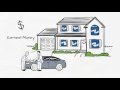 How Does a Real Estate Transaction Work? Whiteboard Explainer