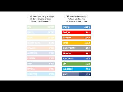 Kovid 19 vakalar ve enfeksiyon hizi
