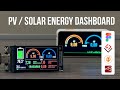 PV / Solar energy monitor dashboard on T-Display S3 #lvgl #tft_espi #figma #hmi #nodered #mqtt