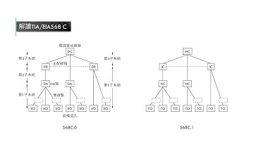 解讀TIA/EIA 568 C，光纖通信二三事Optical Fiber Telecommunication Tips