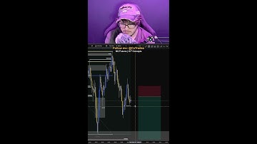 💵 Live NQ Futures Trading | ICT Smart Money Concepts | Nasdaq Scalping | CxTrades