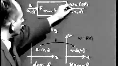 Lec 2, Complex Numbers, Functions of Complex Variables, Part 1