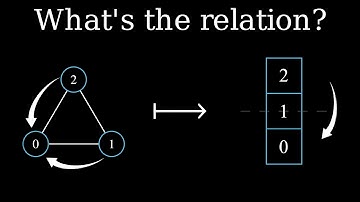 Chip-Firing and Polyominoes (with Dr. Todd Mullen) - MS^3 Math Talk #4