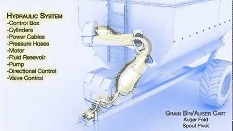Electric Actuation for Grain Handling Equipment — Thomson Linear