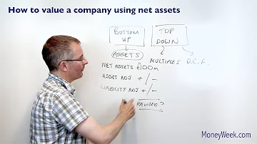 How do you calculate net asset value?