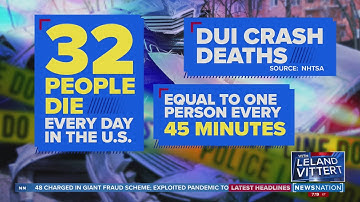 Feds want alcohol detectors in every car  |  On Balance