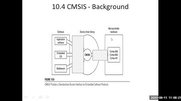 ARMES 17EC62 Module2: PART B: Lecture 2 - CMSIS(Cortex Microcontroller Software Interface Standard)