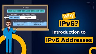IPv6 Explained | IPv6 Addressing & Configuration Basics