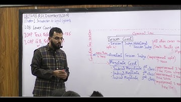 CAF-3 | Business Law | Company Law | Lecture 51 | Sir Muhammad Asif | FCA | BBA | MBA
