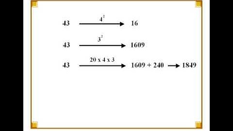 Fast Squaring of 2 digit numbers