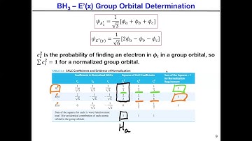 Borane Molecular Orbitals --- Part 4 --- Completed Normalization Process