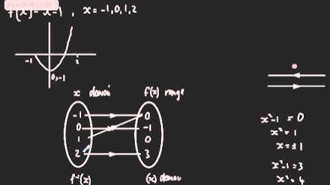 Core 3 - Functions (4) - Inverse Functions   Core 3 A Level Maths