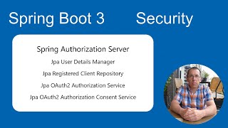 Spring Boot 3 Tutorial Security OAuth2 Spring Authorization Server Save login data to a database.