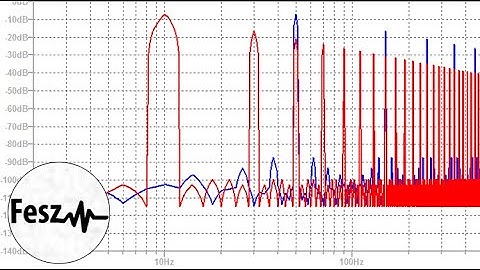 LTspice tutorial - Ep6 Basics of FFT analysis and .four statment