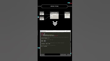 Dynamo + Python Numeric #shorts #api #revit #dynamo