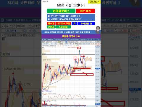 [60초 코멘터리] #<strong>현대글로비스</strong> 주가 매매전략 250315