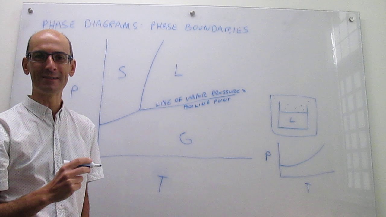 The phase boundaries of phase diagrams - YouTube