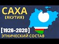 Республика Саха (Якутия). Этнический состав (1926-2020) [ENG SUB]