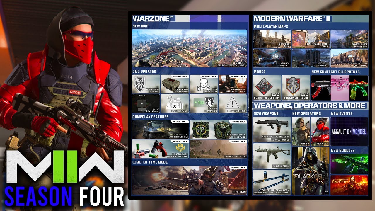 New Warzone map release date  When to expect CoD MW2 Season 4