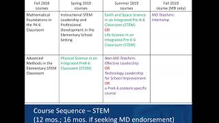 Johns Hopkins School of Education | Grad. Certs. in STEM or Math Instructional Leader (PreK-6)