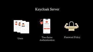 Manage Users, Login screen, Password policy and Two factor authentication in keycloak