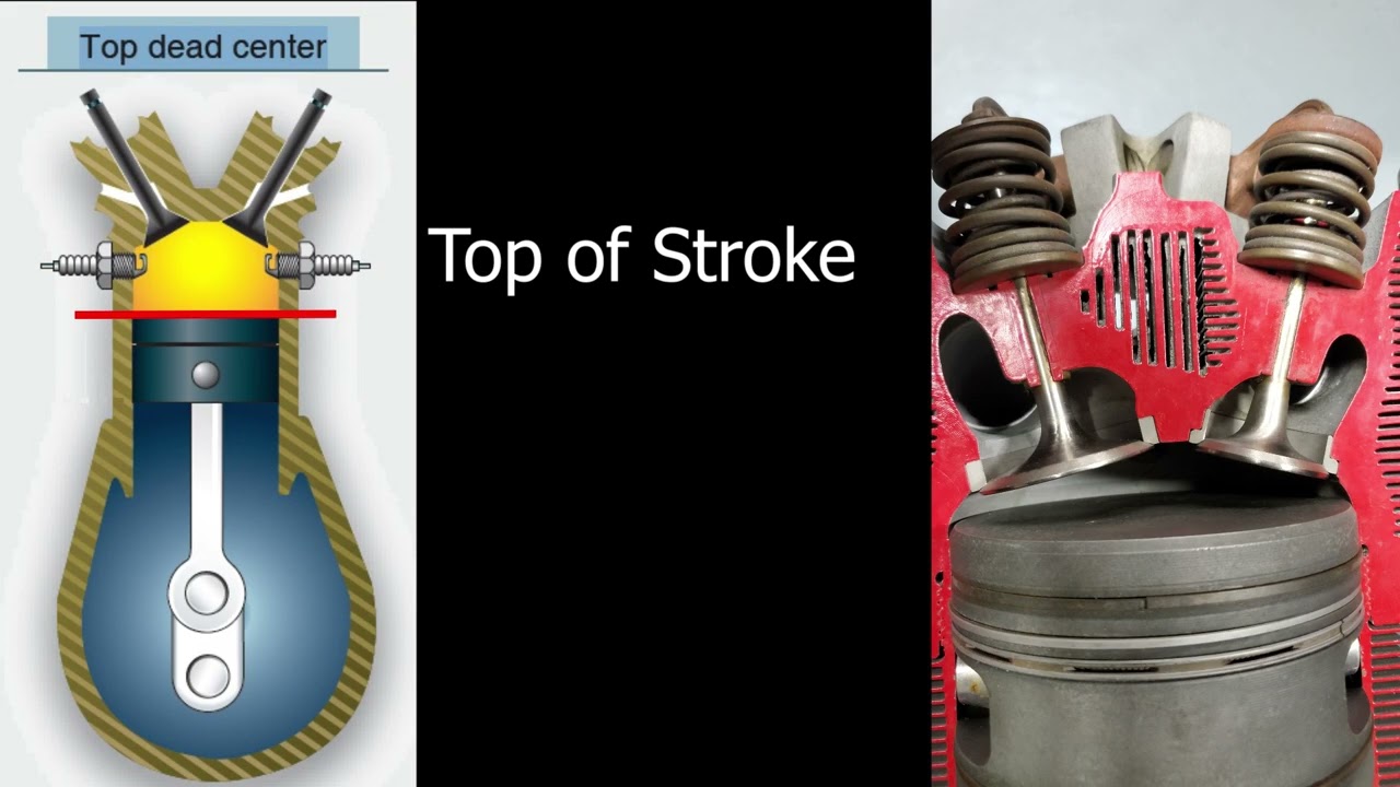 Finding Top Dead Center