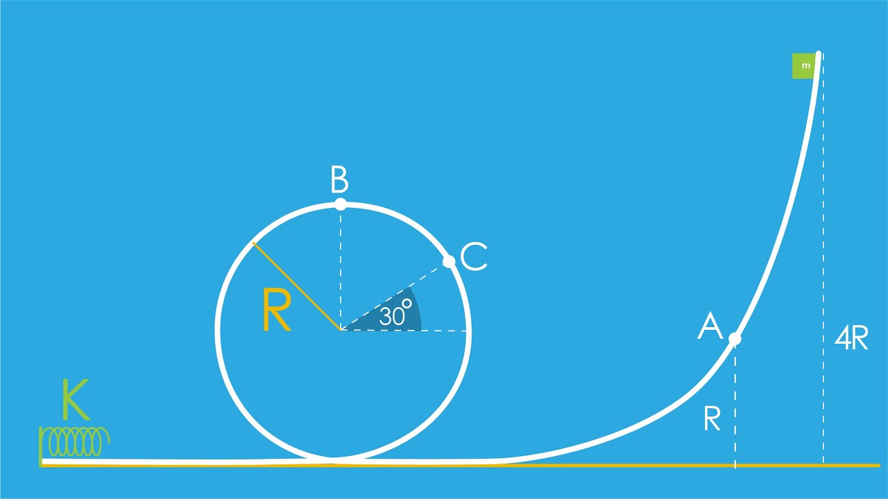 מהירות קריטית