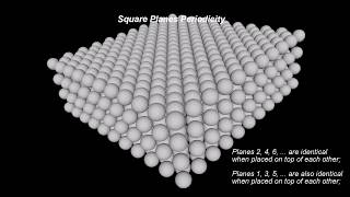 4. CPS Geometry - Close Packing of Spheres - Square Pattern Planes Periodicity screenshot 5