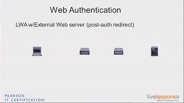 2 2 Web Authentication   CCNA Wireless 200 355