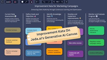 Improvement Kata Retrospective Template On Jeda ai